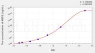 Human MEPE(Matrix Extracellular Phosphoglycoprotein) ELISA Kit