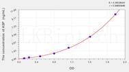 Human ASP(Acylation Stimulating Protein) ELISA Kit