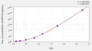 Human KRT19(Keratin 19) ELISA Kit