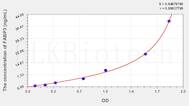 Human FABP3(Fatty Acid Binding Protein 3, Muscle And Heart) ELISA Kit