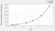 Human AR(Androgen Receptor) ELISA Kit