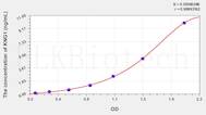 Human KNG1(Kininogen 1) ELISA Kit