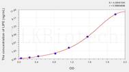 Human LIPE(Lipase, Hormone Sensitive) ELISA Kit