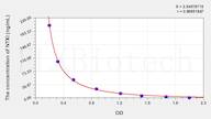 Human NTXI(Cross Linked N-Telopeptide Of Type I Collagen) ELISA Kit