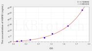 Human HSPB1(Heat Shock 27kDa Protein 1) ELISA Kit