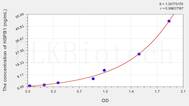 Rat HSPB1(Heat Shock 27kDa Protein 1) ELISA Kit