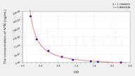 Mouse NTXI(Cross Linked N-Telopeptide Of Type I Collagen) ELISA Kit