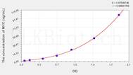 Human MYC(V-Myc Myelocytomatosis Viral Oncogene Homolog) ELISA Kit