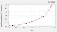 Human FOS(V-Fos FBJ Murine Osteosarcoma Viral Oncogene Homolog) ELISA Kit