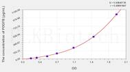 Human PDGFB(Platelet Derived Growth Factor Subunit B) ELISA Kit