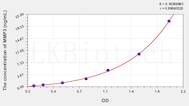 Rabbit MMP3(Matrix Metalloproteinase 3) ELISA Kit