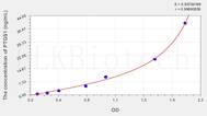 Rat PTGS1(Prostaglandin Endoperoxide Synthase 1) ELISA Kit