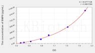 Mouse BMP6(Bone Morphogenetic Protein 6) ELISA Kit