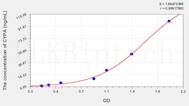 Mouse PIA(Peptidylprolyl Isomerase A) ELISA Kit