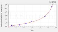 Rabbit PF4(Platelet Factor 4) ELISA Kit