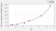 Human HABP1(Hyaluronan Binding Protein 1) ELISA Kit