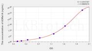 Human ADRa1A(Adrenergic Receptor α 1A) ELISA Kit