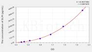 Human SLPI(Secretory Leukocyte Peptidase Inhibitor) ELISA Kit