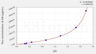 Human GR(Glutathione Reductase) ELISA Kit