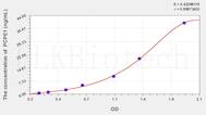 Human PCPE1(Procollagen C Proteinase Enhancer 1) ELISA Kit