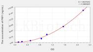 Human PRF1(Perforin 1) ELISA Kit