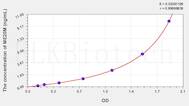 Human ME20M(Melanoma Associated ME20) ELISA Kit