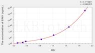 Human ERK1(Extracellular Signal Regulated Kinase 1) ELISA Kit