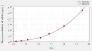 Human ASK1(Apoptosis Signal Regulating Kinase 1) ELISA Kit