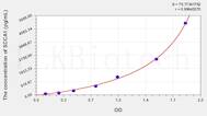 Human SCCA1(Squamous Cell Carcinoma Antigen 1) ELISA Kit