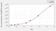 Human CKMT1A(Creatine Kinase, Mitochondrial 1A) ELISA Kit