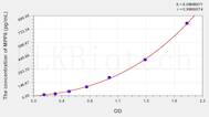 Human MPP6(Membrane Protein, Palmitoylated 6) ELISA Kit