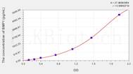 Mouse BMP1(Bone Morphogenetic Protein 1) ELISA Kit