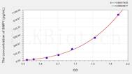 Rat BMP1(Bone Morphogenetic Protein 1) ELISA Kit