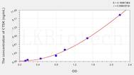 Human CTSK(Cathepsin K) ELISA Kit