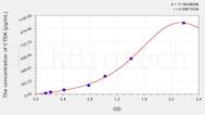 Rat CTSK(Cathepsin K) ELISA Kit