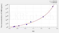 Human CKM(Creatine Kinase, Muscle) ELISA Kit