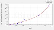 Human a2PI(α-2-Plasmin Inhibitor) ELISA Kit