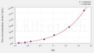 Mouse ALT(Alanine Aminotransferase) ELISA Kit