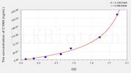 Human C1INH(Complement 1 Inhibitor) ELISA Kit