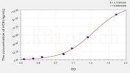 Human HCII(Heparin Cofactor II) ELISA Kit