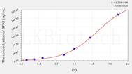 Human GPX1(Glutathione Peroxidase 1) ELISA Kit