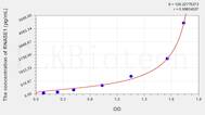 Human RNASE1(Ribonuclease A) ELISA Kit