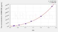 Human MMP23B(Matrix Metalloproteinase 23B) ELISA Kit