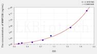 Rat MMP23B(Matrix Metalloproteinase 23B) ELISA Kit