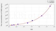 Human CX26(Connexin 26) ELISA Kit