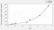 Human ALP(Alkaline Phosphatase) ELISA Kit