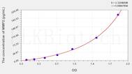 Rabbit MMP2(Matrix Metalloproteinase 2) ELISA Kit