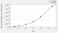 Human IL1RA(Interleukin 1 Receptor Antagonist) ELISA Kit