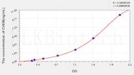 Human CHEM(Chemerin) ELISA Kit