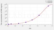 Human PKR(Protein Kinase R) ELISA Kit